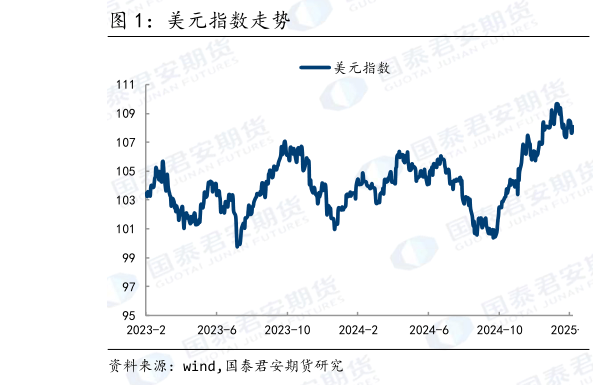 你知道美元指数走势