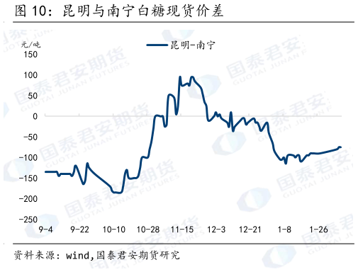我想了解一下昆明与南宁白糖现货价差