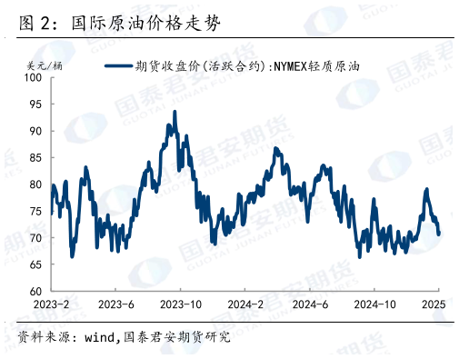 想问下各位网友国际原油价格走势