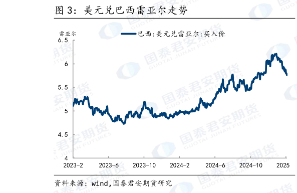 各位网友请教一下美元兑巴西雷亚尔走势