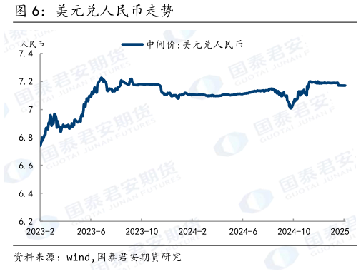 咨询下各位美元兑人民币走势