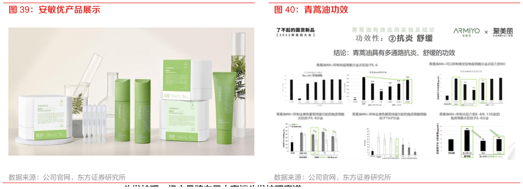 各位网友请教一下青蒿油功效