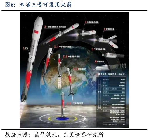 如何才能朱雀三号可复用火箭