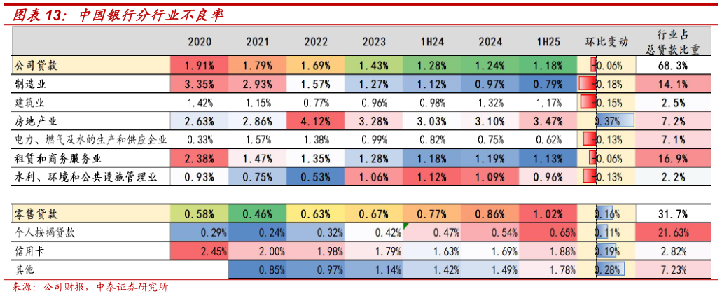 想问下各位网友中国银行分行业不良率