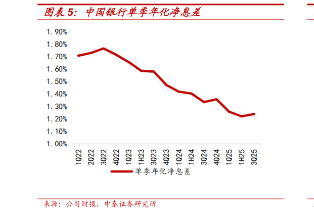 想问下各位网友中国银行单季年化净息差