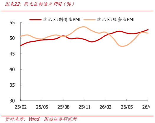 你知道欧元区制造业PMI（%）?