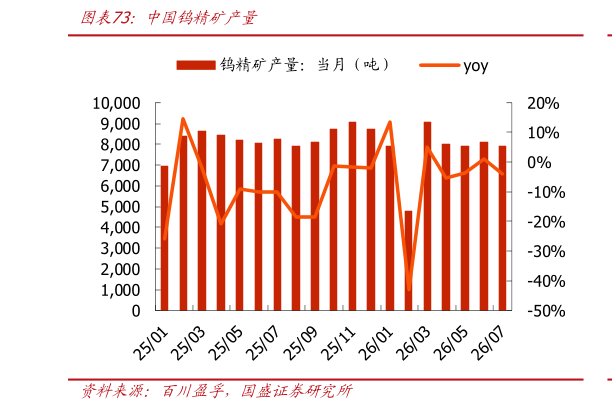一起讨论下中国钨精矿产量?
