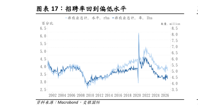 想问下各位网友招聘率回到偏低水平