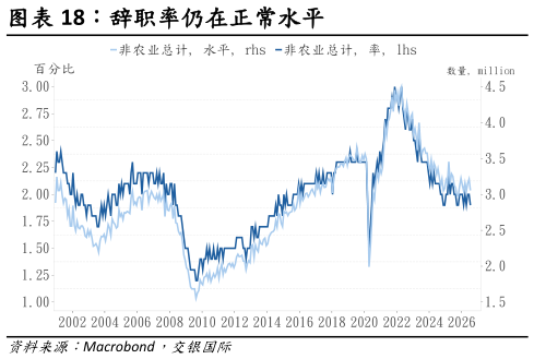 谁知道辞职率仍在正常水平