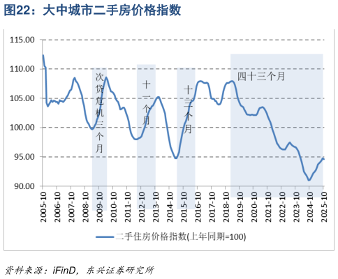请问一下大中城市二手房价格指数