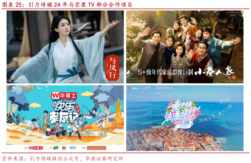 如何看待引力传媒 24 年与芒果 TV 部分合作项目