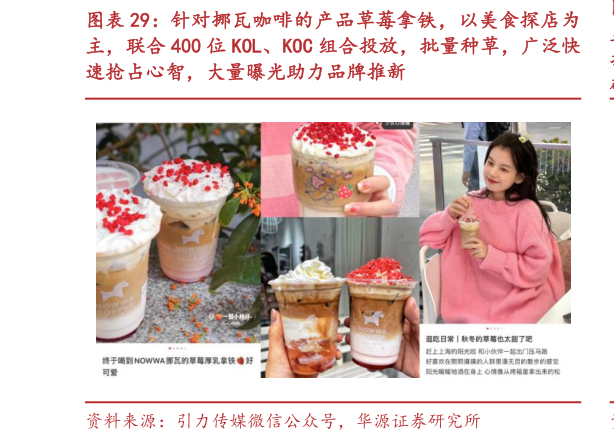 想关注一下针对挪瓦咖啡的产品草莓拿铁，以美食探店为