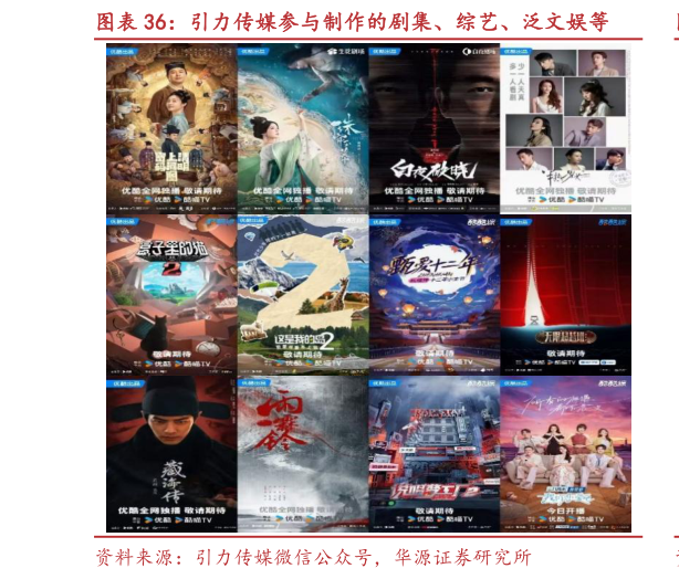 如何看待引力传媒参与制作的剧集、综艺、泛文娱等