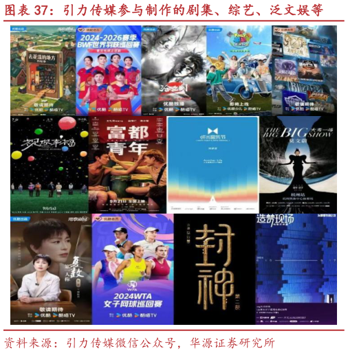 想关注一下引力传媒参与制作的剧集、综艺、泛文娱等