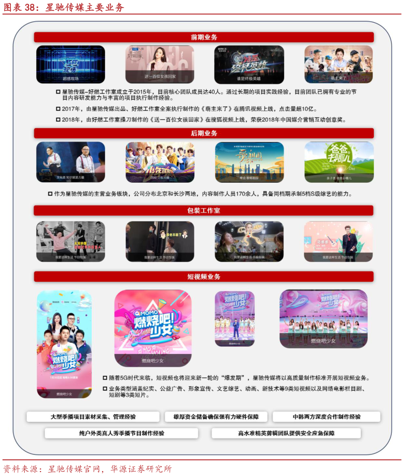 如何看待星驰传媒主要业务