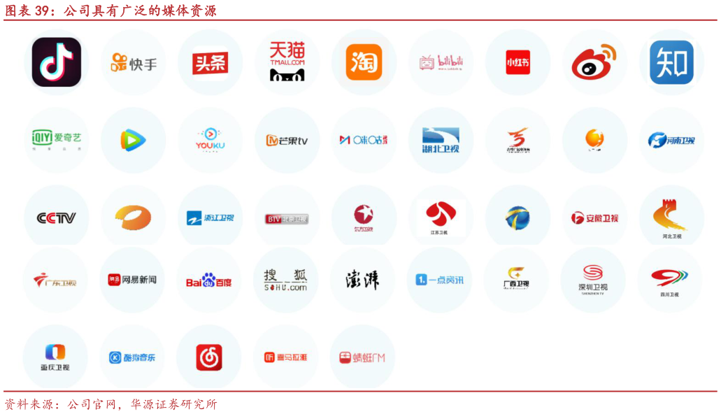 各位网友请教一下公司具有广泛的媒体资源