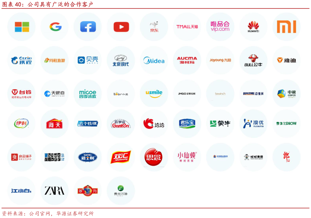 一起讨论下公司具有广泛的合作客户