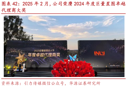 各位网友请教一下2025 年 2 月，公司荣膺 2024 年度巨量星图卓越