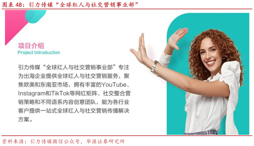 想问下各位网友引力传媒“全球红人与社交营销事业部”