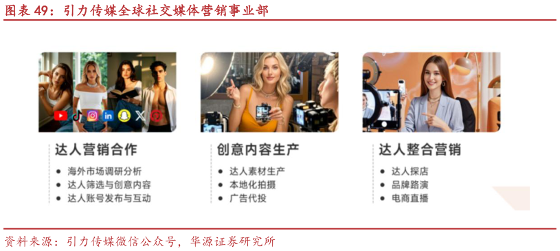 想关注一下引力传媒全球社交媒体营销事业部