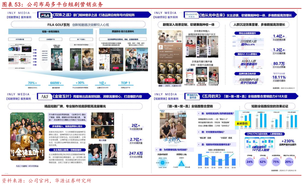 想问下各位网友公司布局多平台短剧营销业务