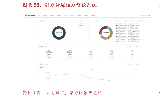 咨询下各位引力传媒核力智投系统