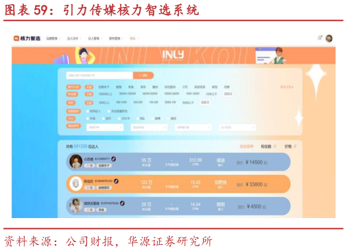 各位网友请教一下引力传媒核力智选系统
