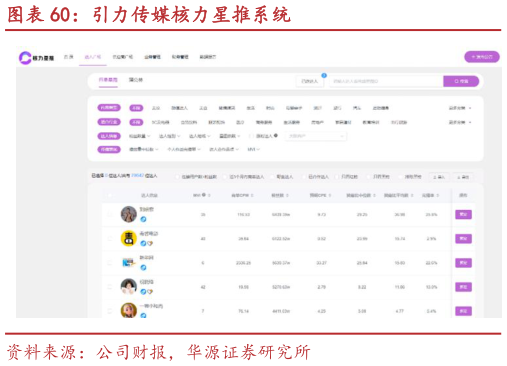 你知道引力传媒核力星推系统