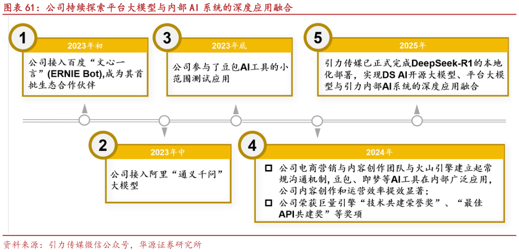 咨询下各位公司持续探索平台大模型与内部 AI 系统的深度应用融合