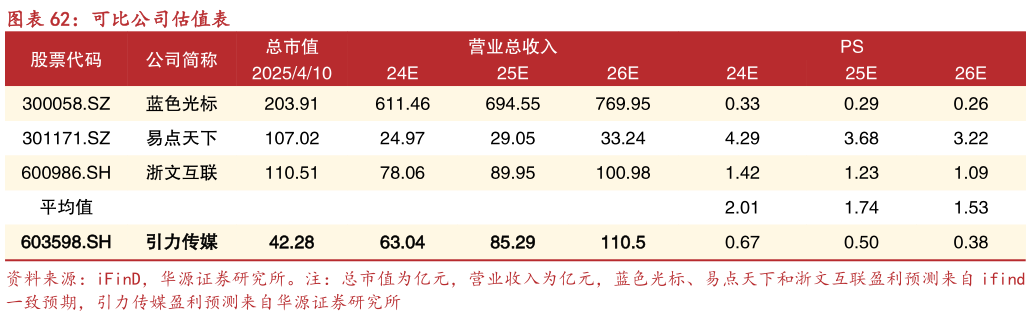 一起讨论下可比公司估值表