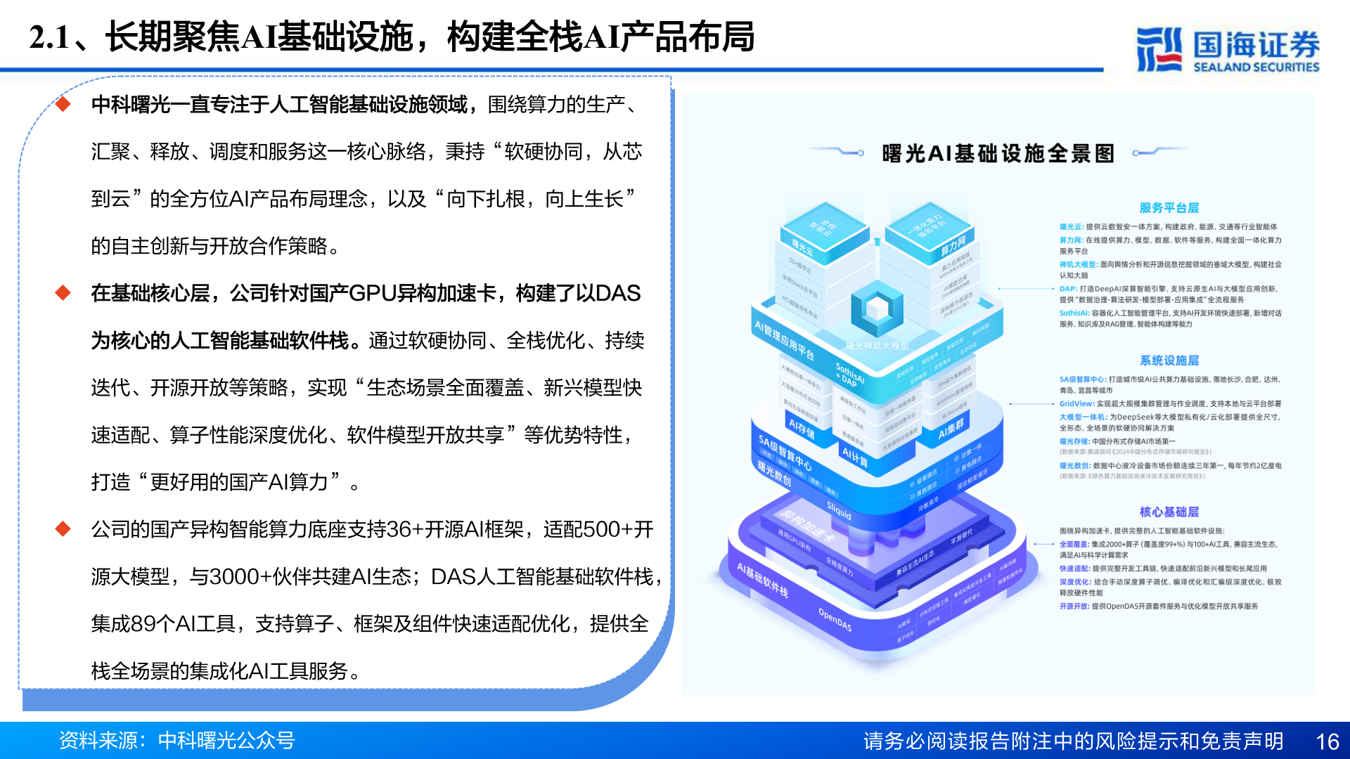 如何了解2.1、长期聚焦AI基础设施，构建全栈AI产品布局