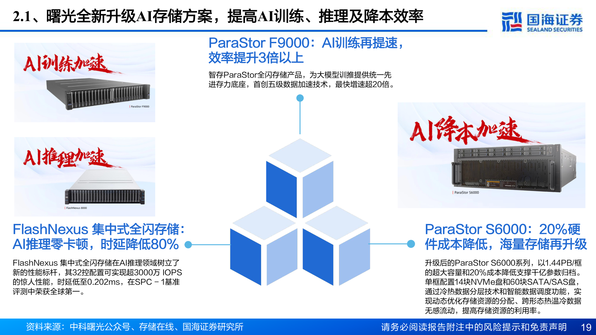 如何了解2.1、曙光全新升级AI存储方案，提高AI训练、推理及降本效率