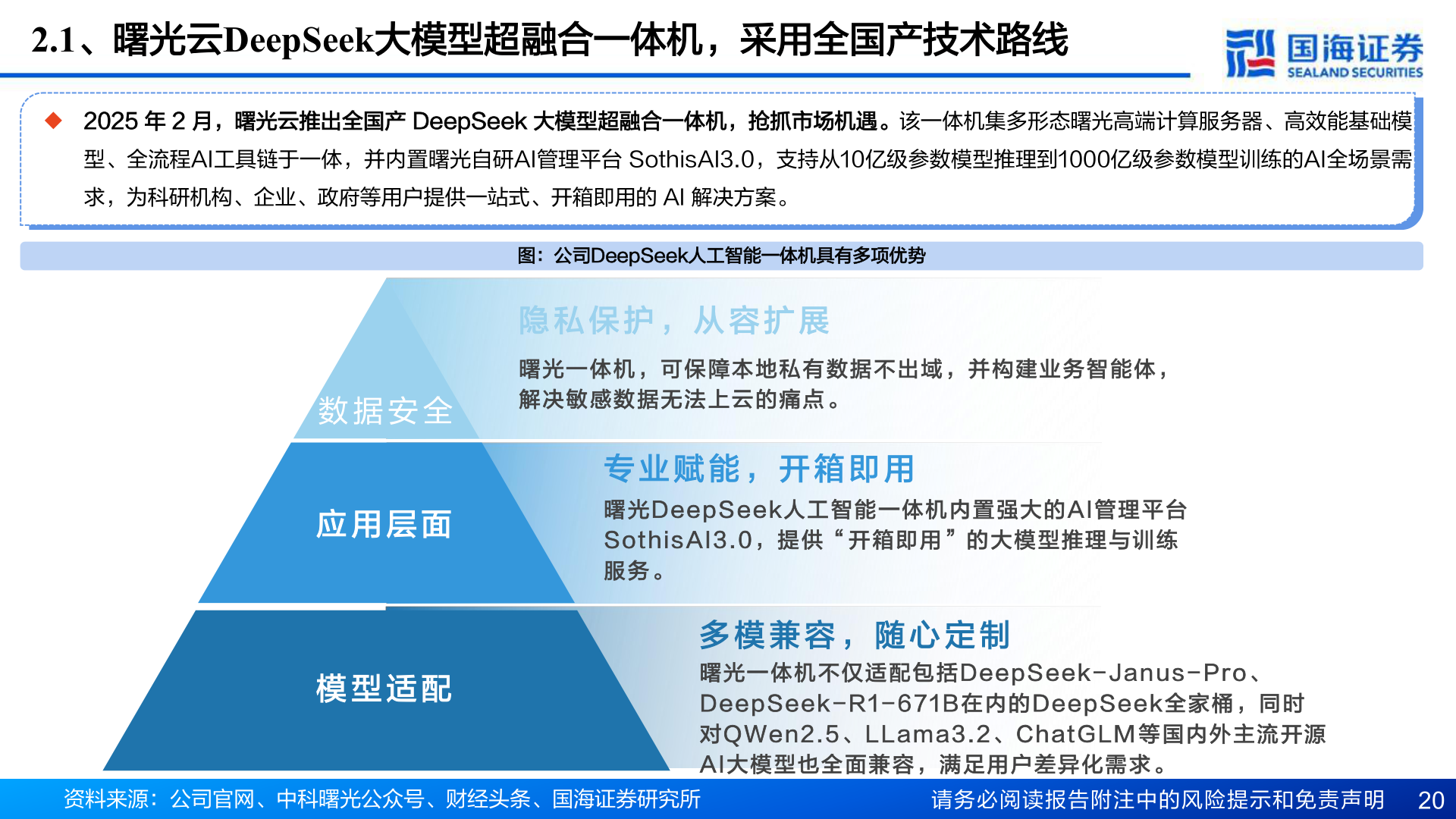 一起讨论下2.1、曙光云DeepSeek大模型超融合一体机，采用全国产技术路线