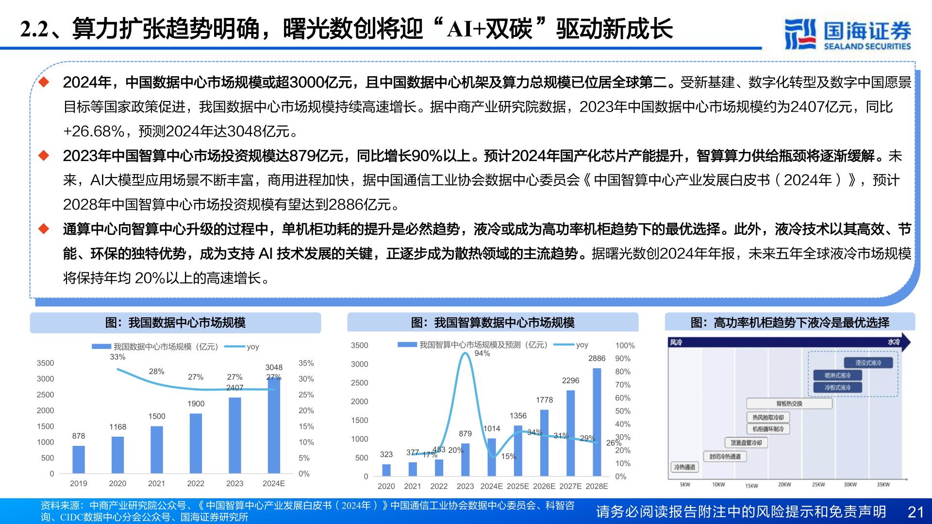 想关注一下2.2、算力扩张趋势明确，曙光数创将迎“AI+双碳”驱动新成长