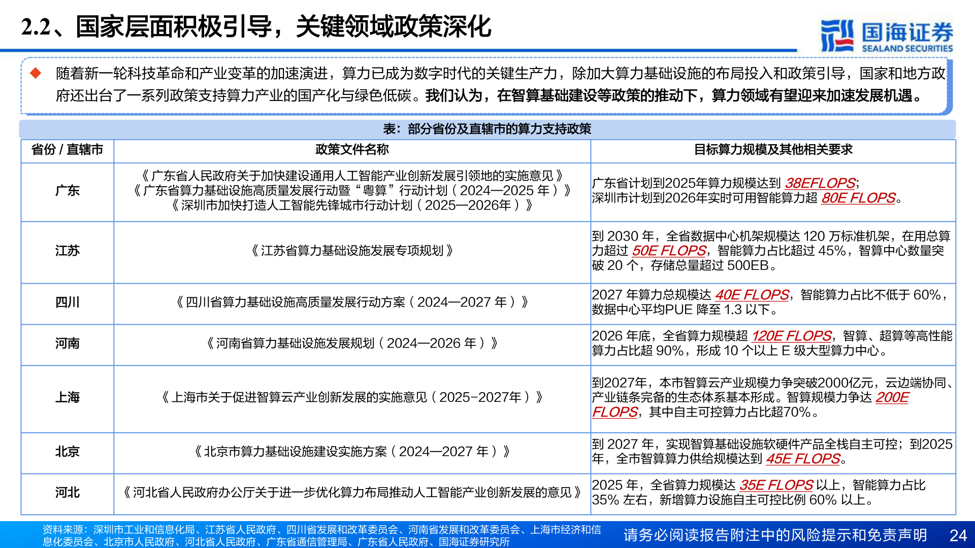 如何了解2.2、国家层面积极引导，关键领域政策深化