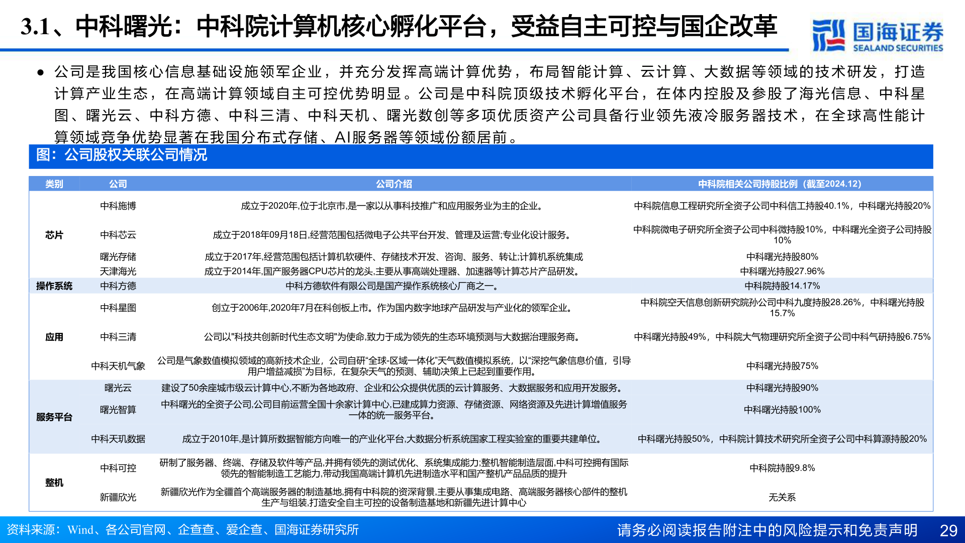 如何解释3.1、中科曙光：中科院计算机核心孵化平台，受益自主可控与国企改革