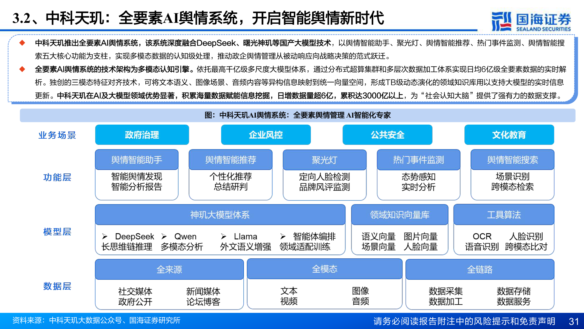怎样理解3.2、中科天玑：全要素AI舆情系统，开启智能舆情新时代
