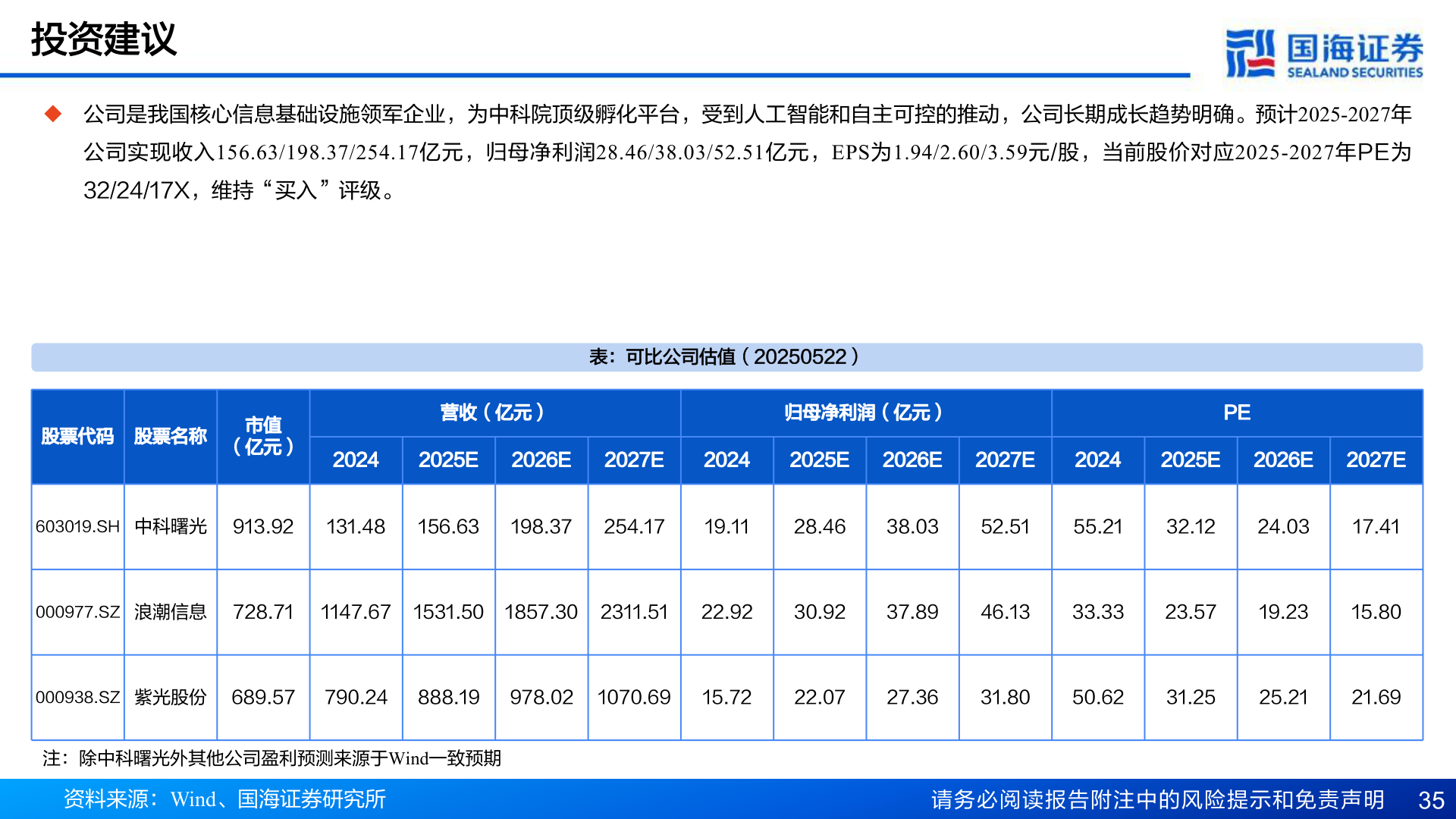 咨询大家投资建议