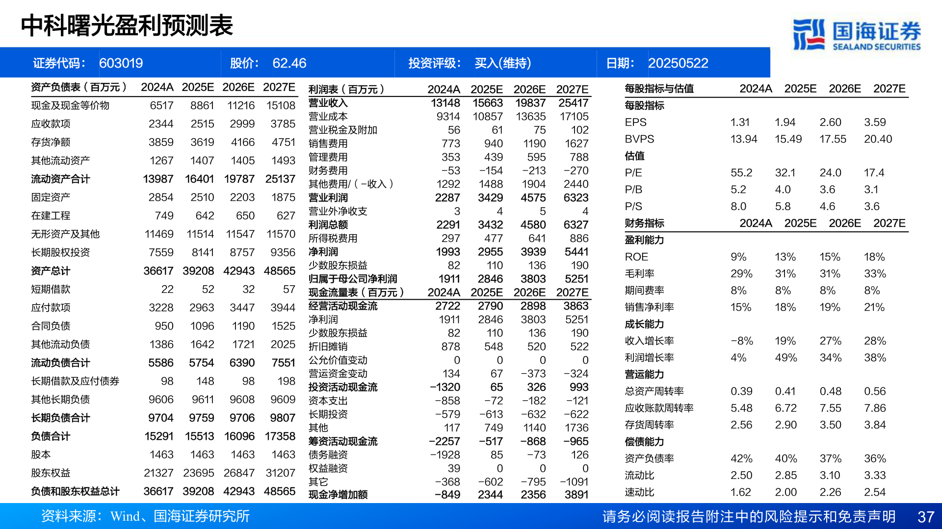咨询下各位中科曙光盈利预测表