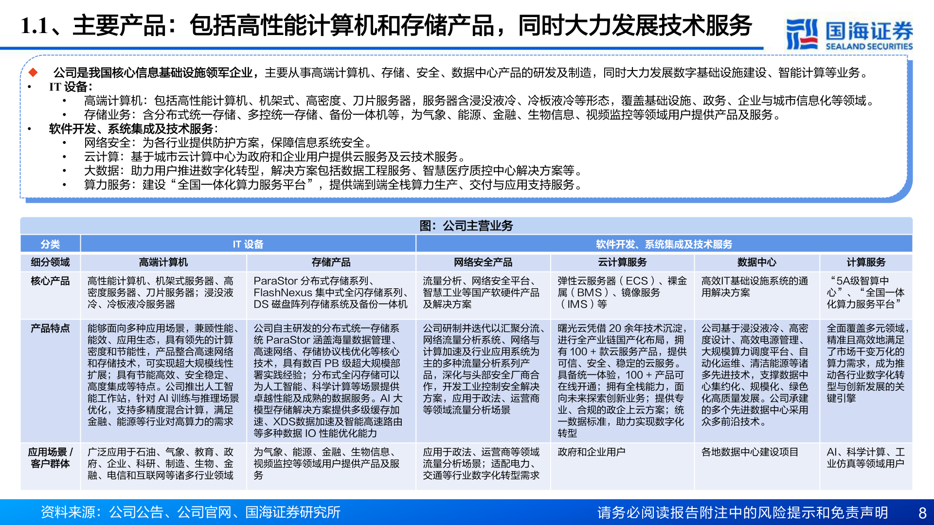 谁知道1.1、主要产品：包括高性能计算机和存储产品，同时大力发展技术服务