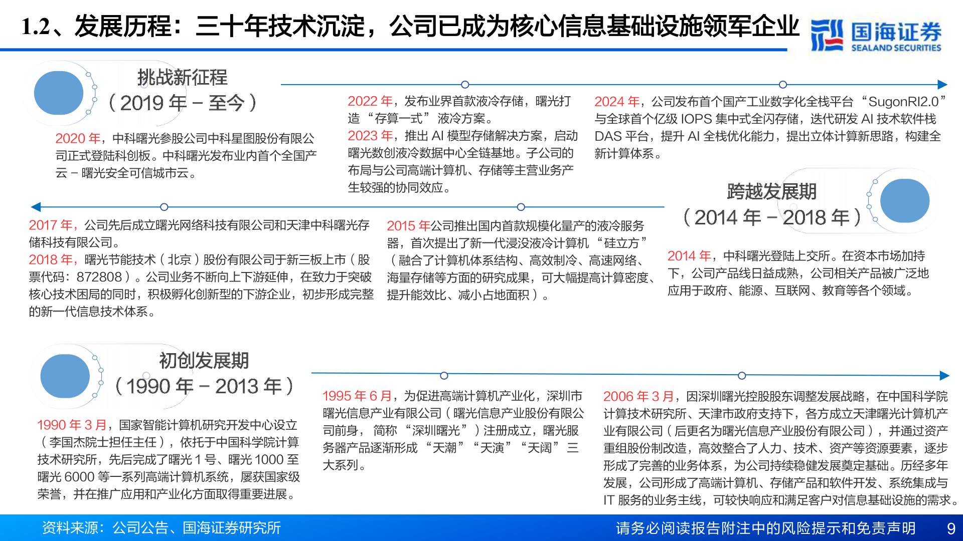 怎样理解1.2、发展历程：三十年技术沉淀，公司已成为核心信息基础设施领军企业