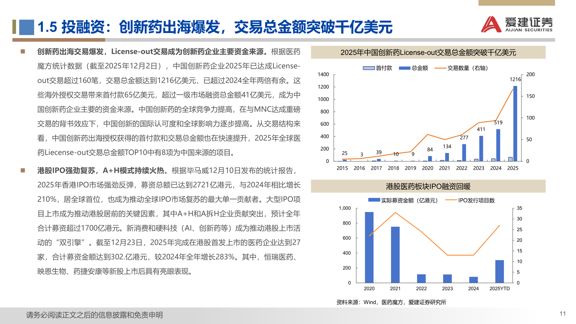 如何看待1.5 投融资：创新药出海爆发，交易总金额突破千亿美元