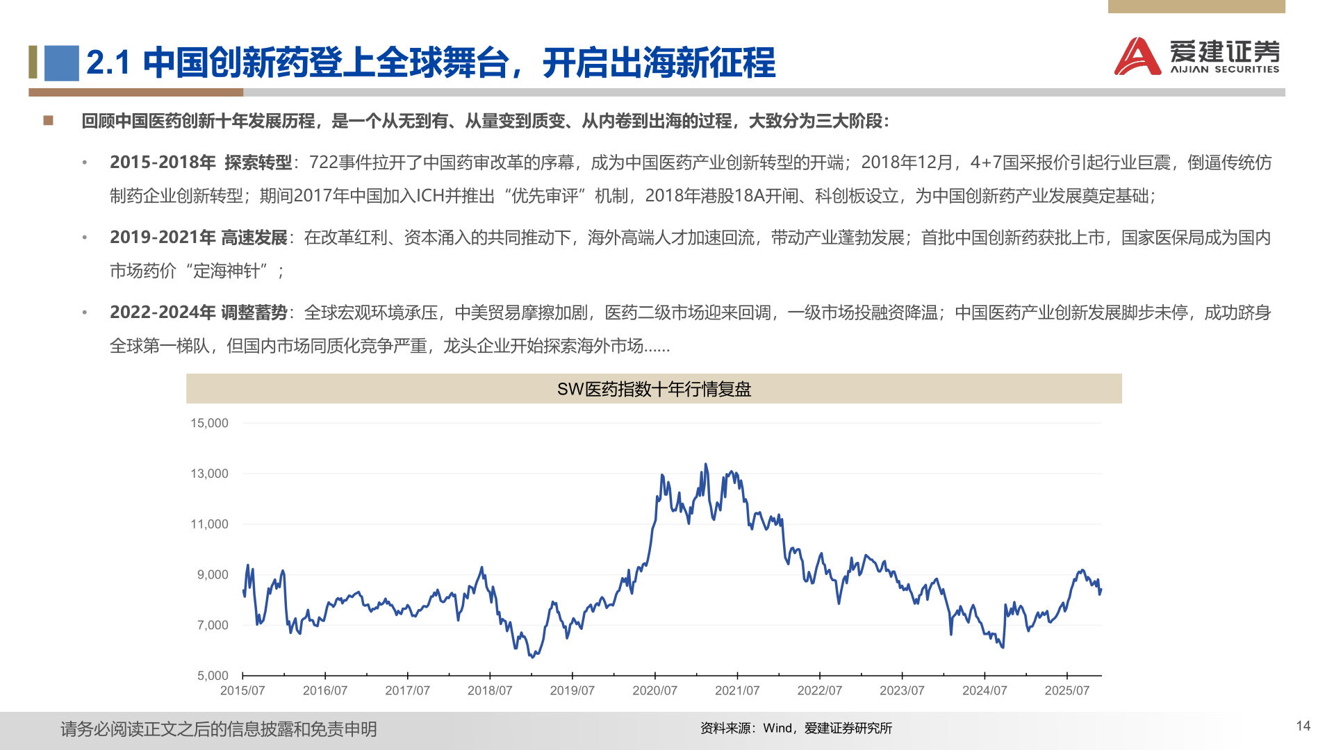 你知道2.1 中国创新药登上全球舞台，开启出海新征程