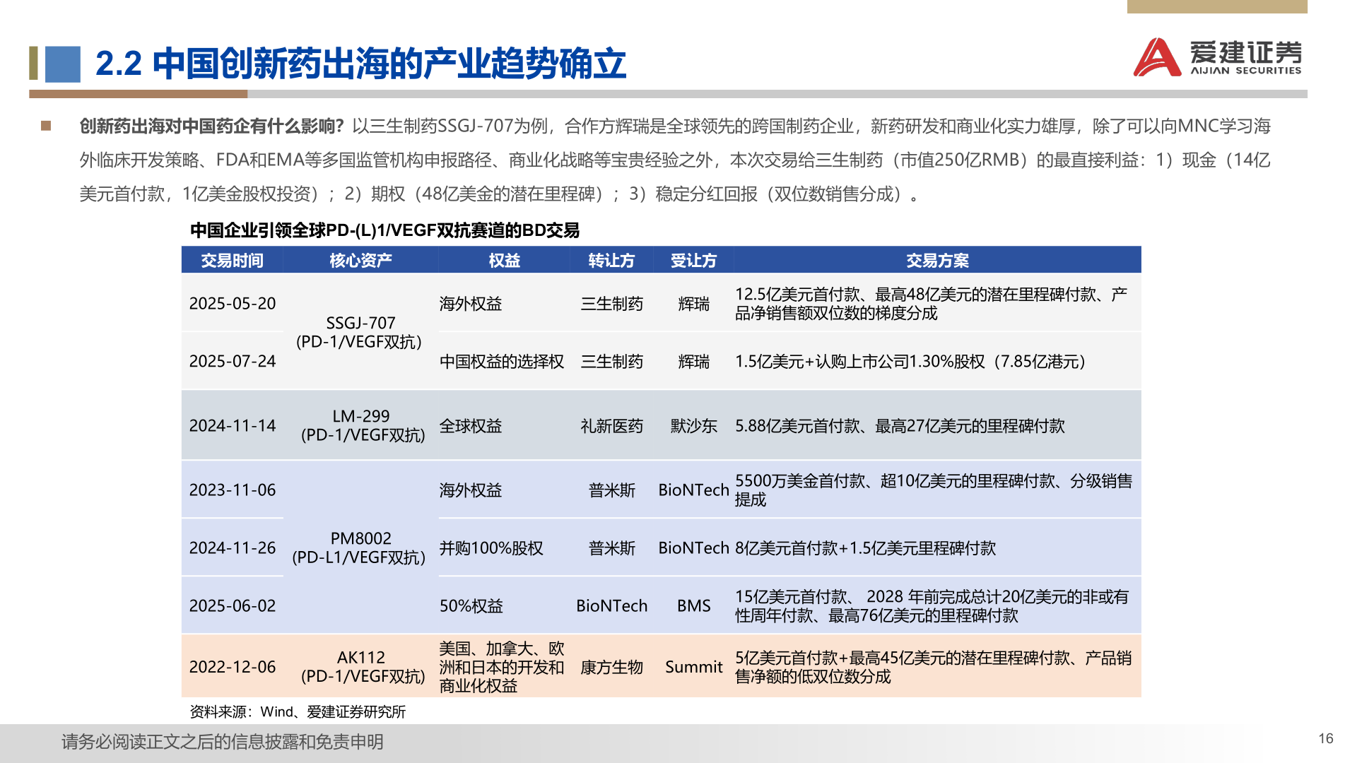你知道2.2 中国创新药出海的产业趋势确立