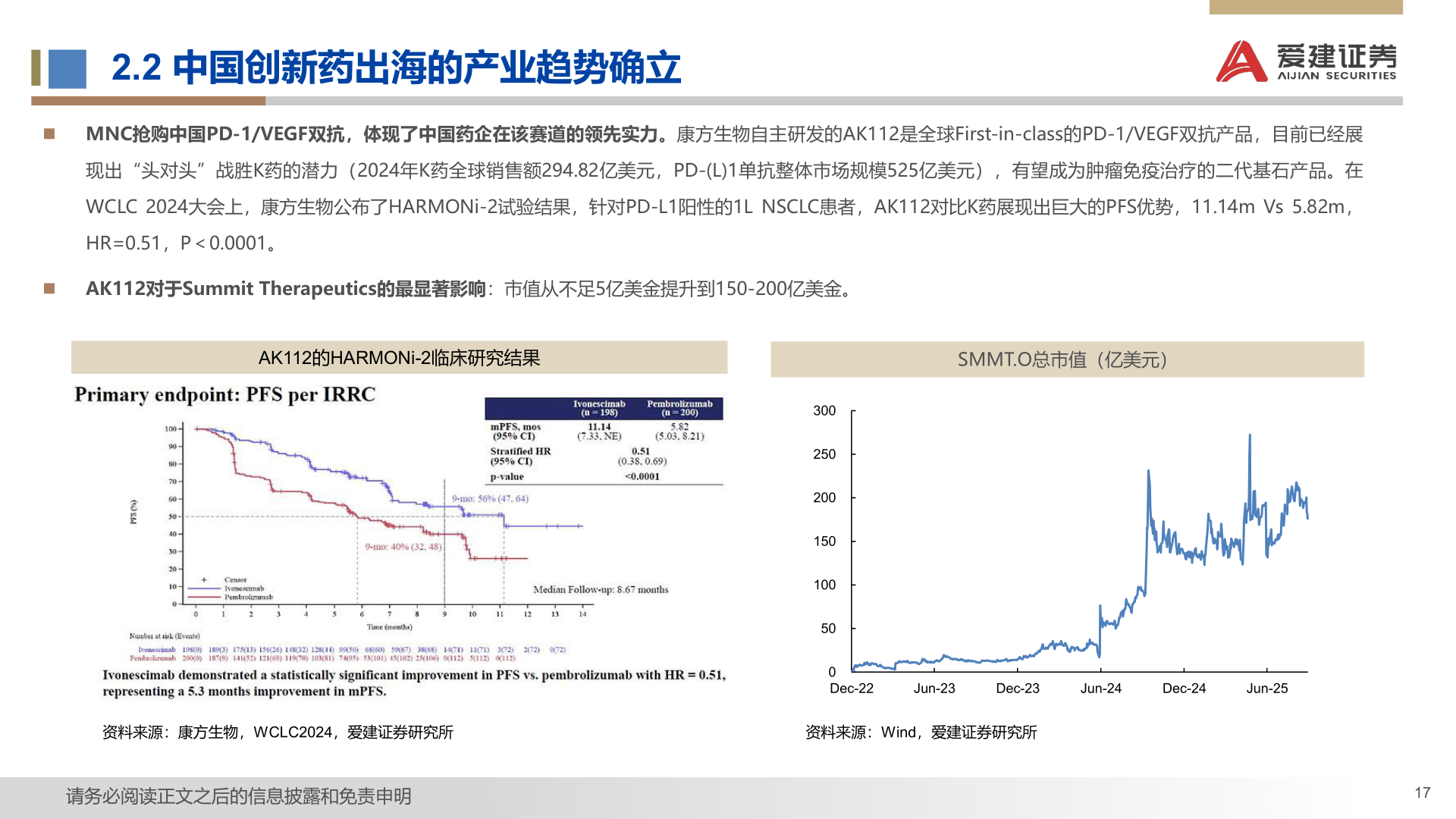 一起讨论下2.2 中国创新药出海的产业趋势确立