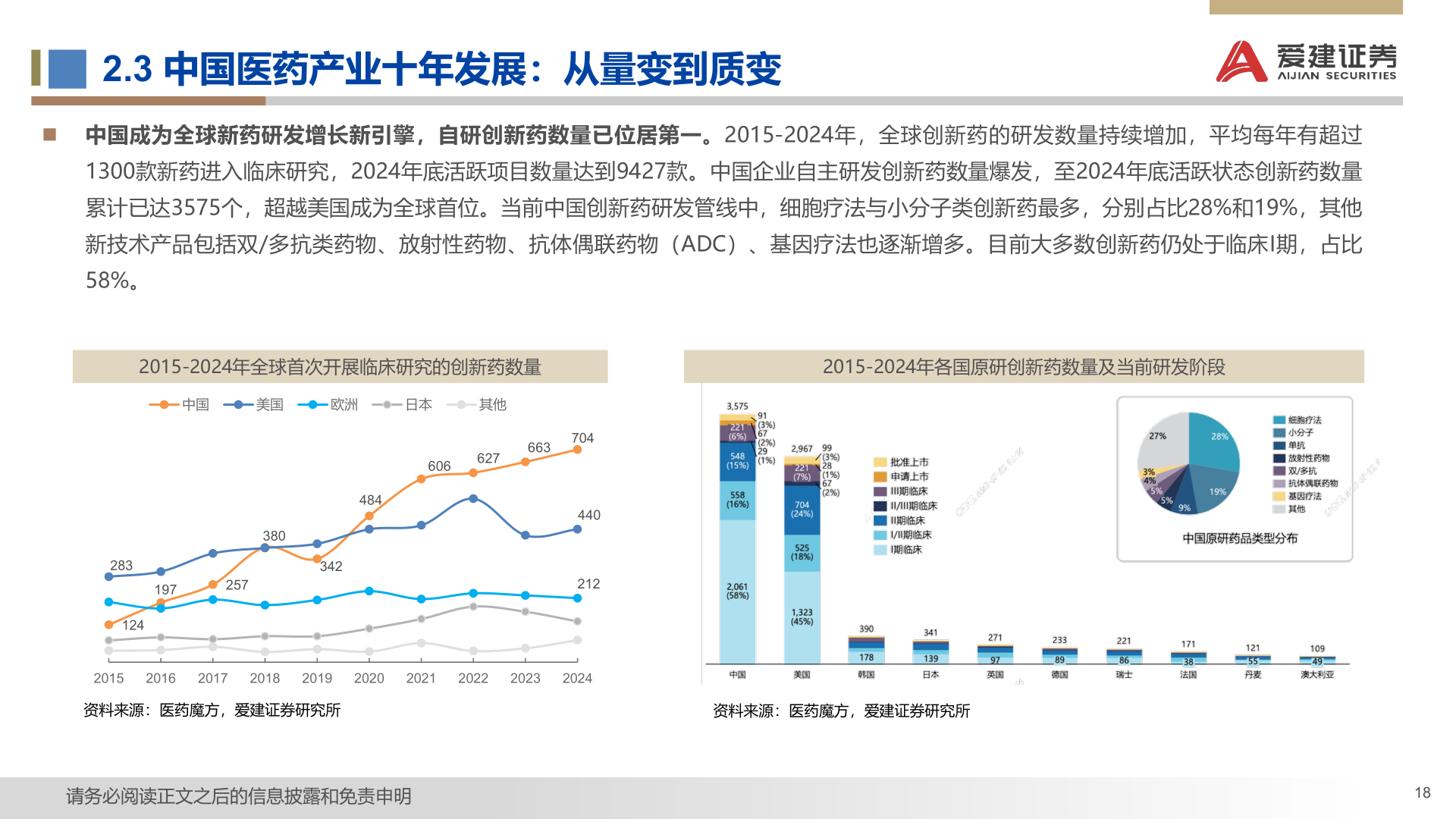 谁能回答2.3 中国医药产业十年发展：从量变到质变