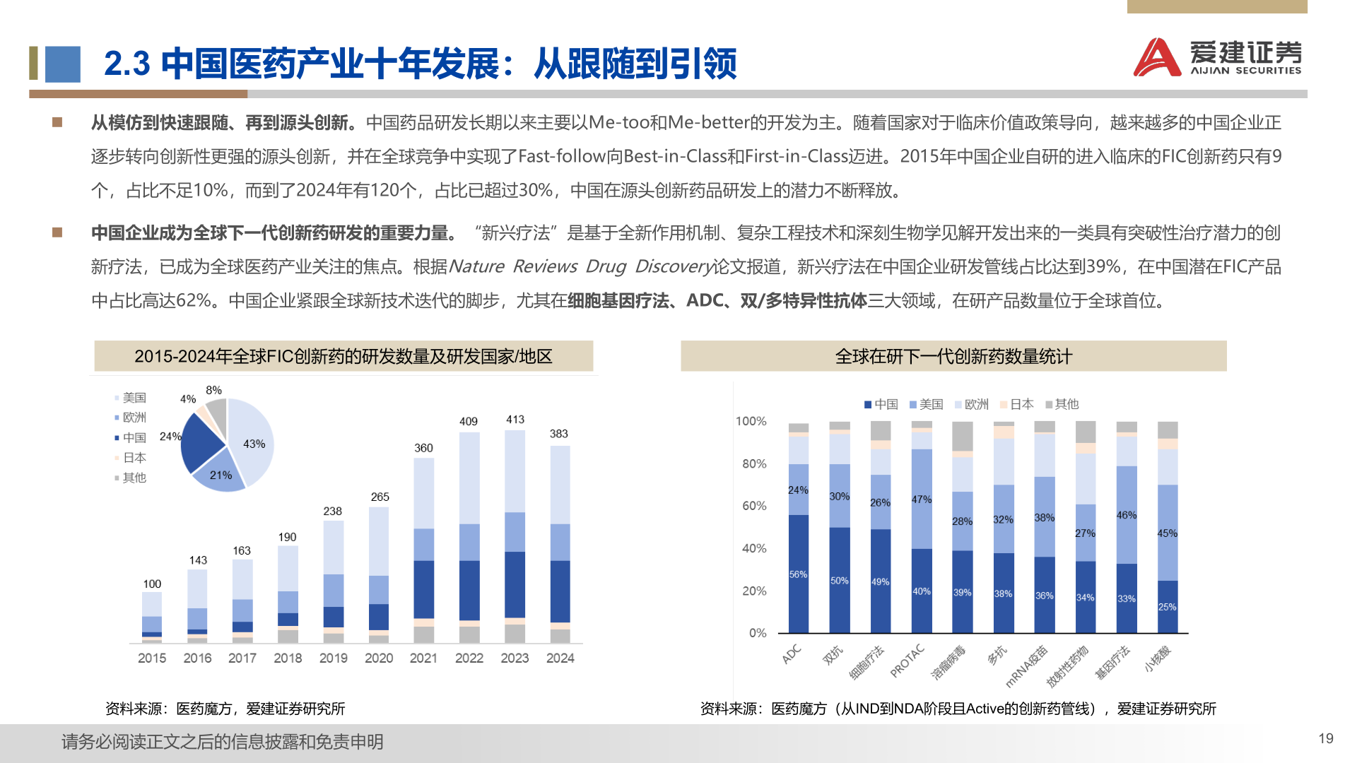 咨询下各位2.3 中国医药产业十年发展：从跟随到引领