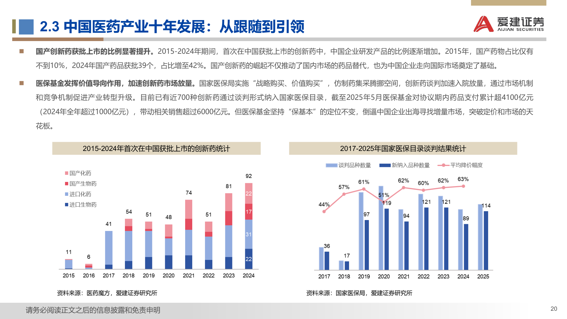 各位网友请教一下2.3 中国医药产业十年发展：从跟随到引领