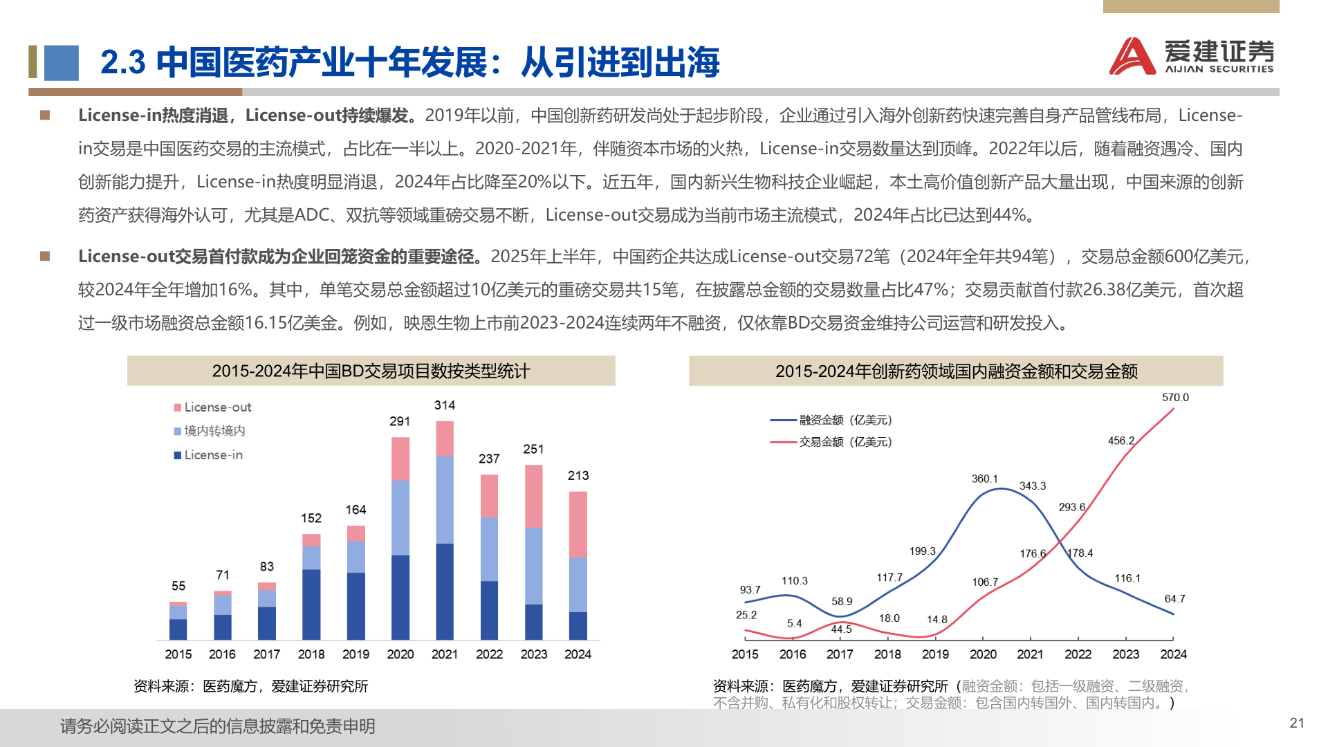 如何了解2.3 中国医药产业十年发展：从引进到出海