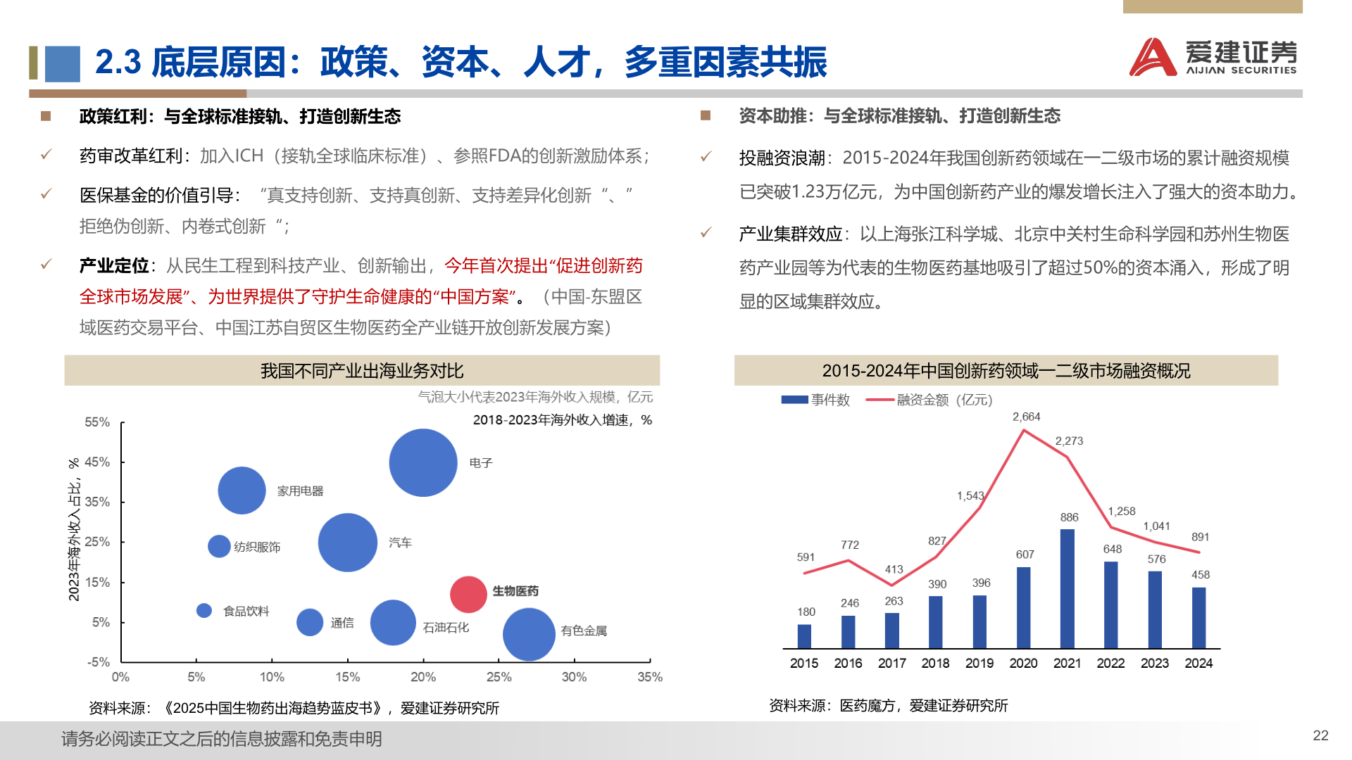 谁知道2.3 底层原因：政策、资本、人才，多重因素共振